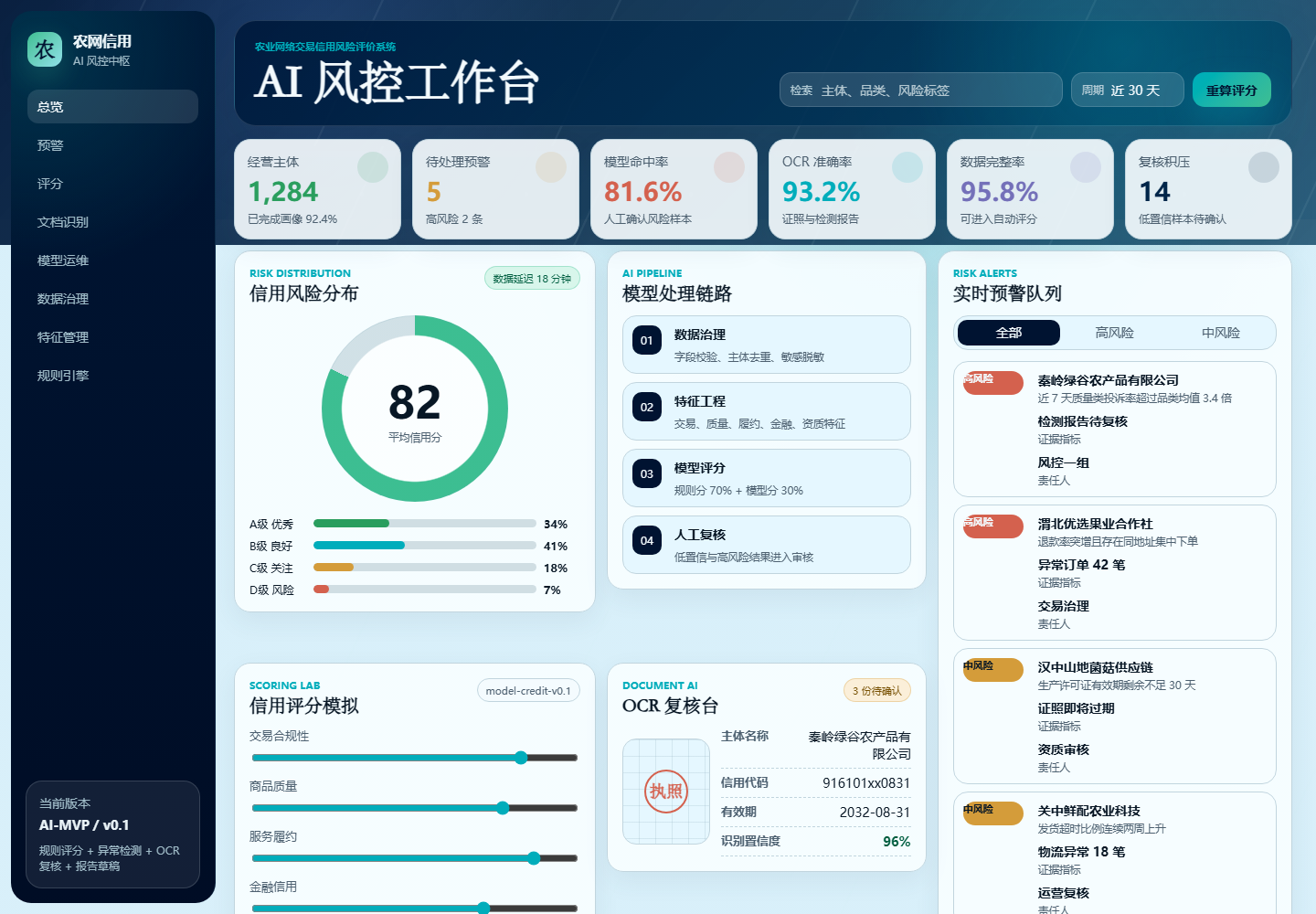Agricultural credit and operating assessment platform Cases