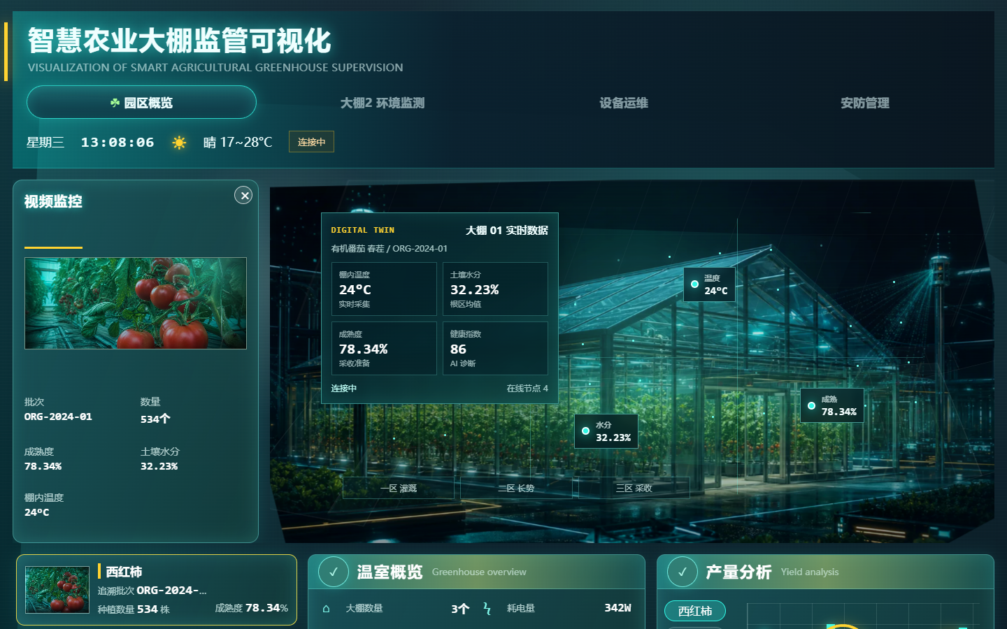 Smart agriculture management platform Cases